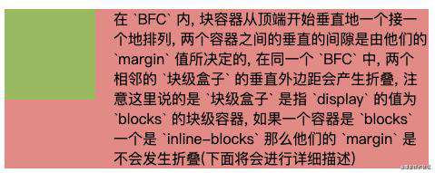 CSS BFC 简介